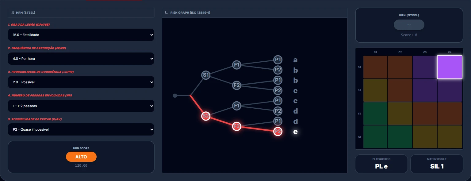 Interface de Análise HRN - Tela 3