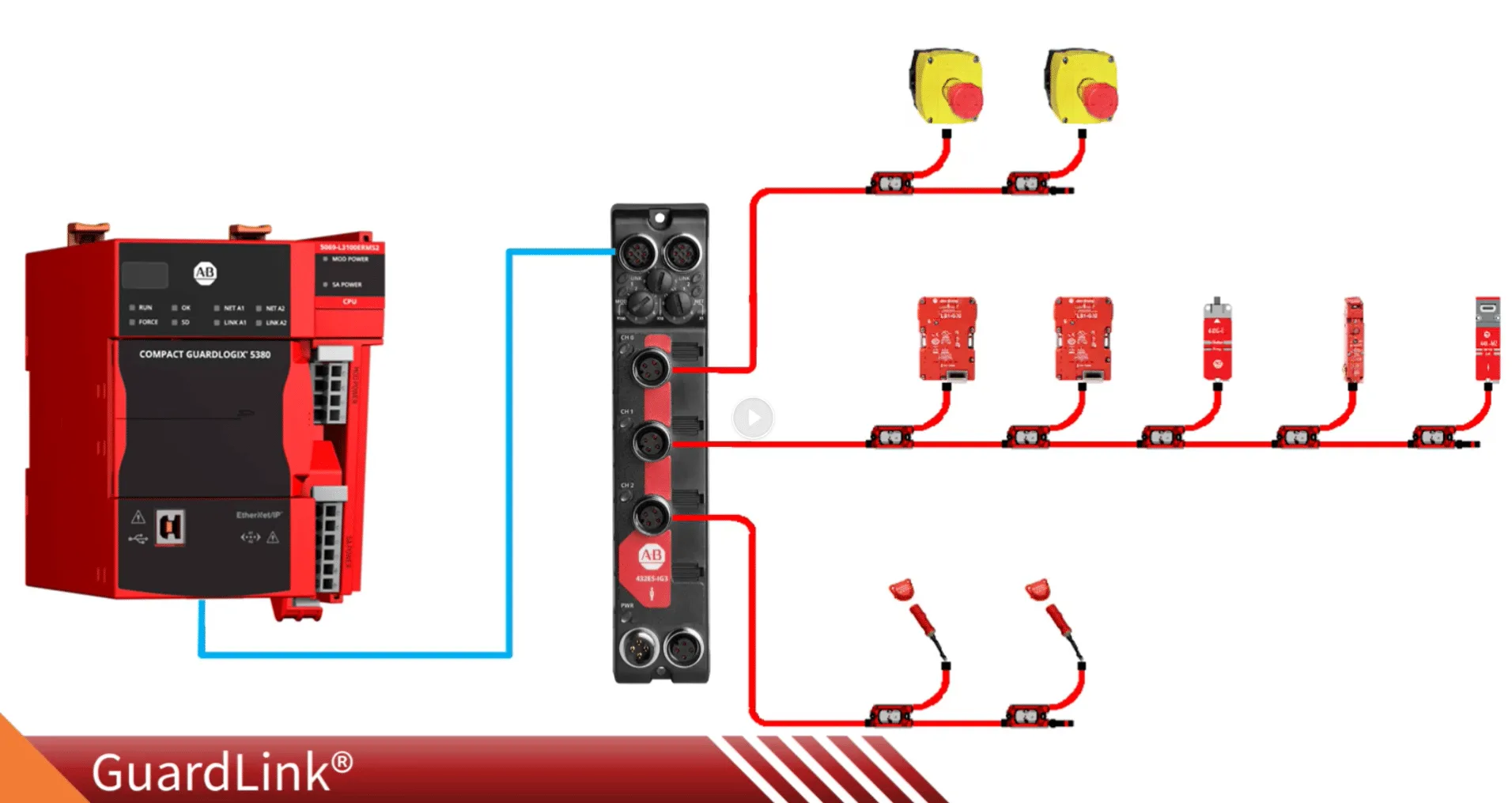 Topologia de rede GuardLogix CIP Safety